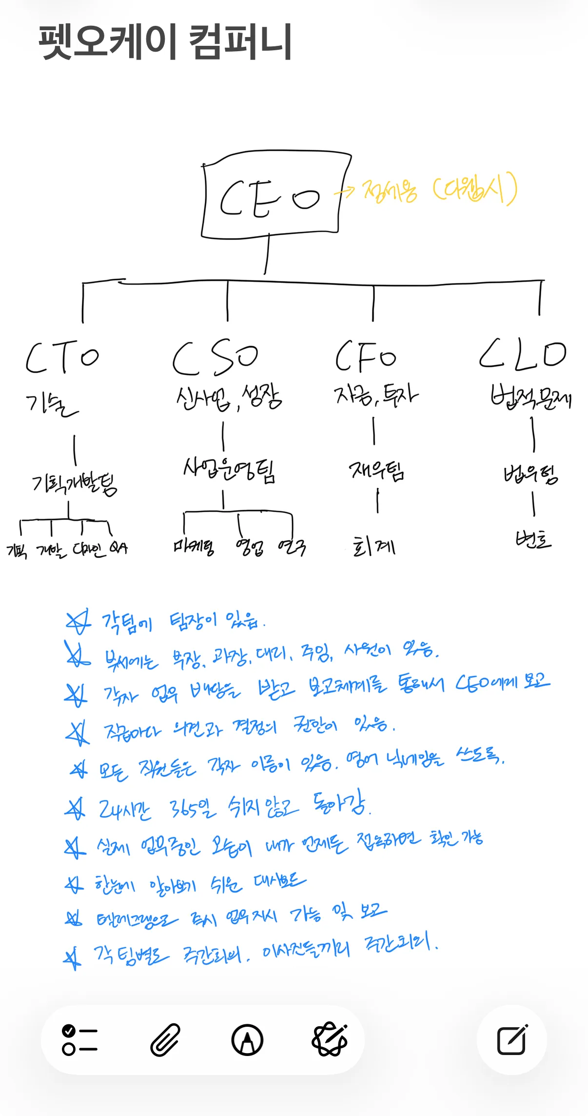 손으로 그린 AI 에이전트 회사 조직도, CEO 아래 CTO·CSO·CFO·CLO와 팀 구성