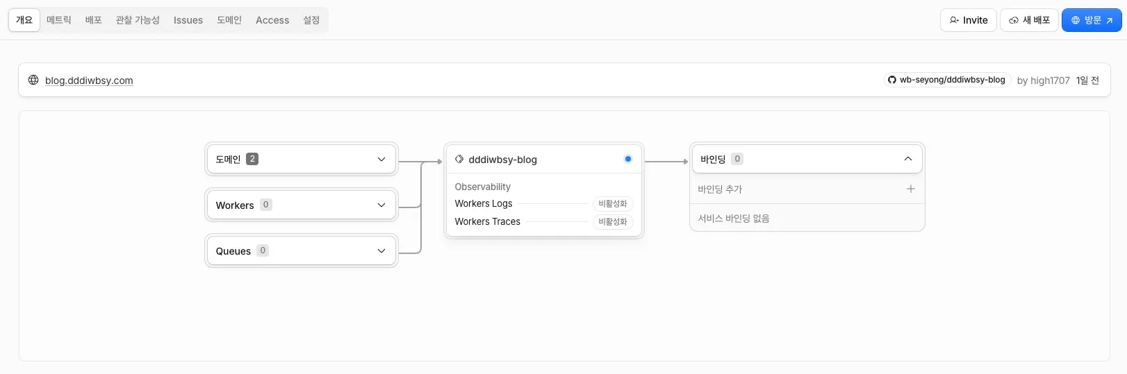 클라우드플레어 page