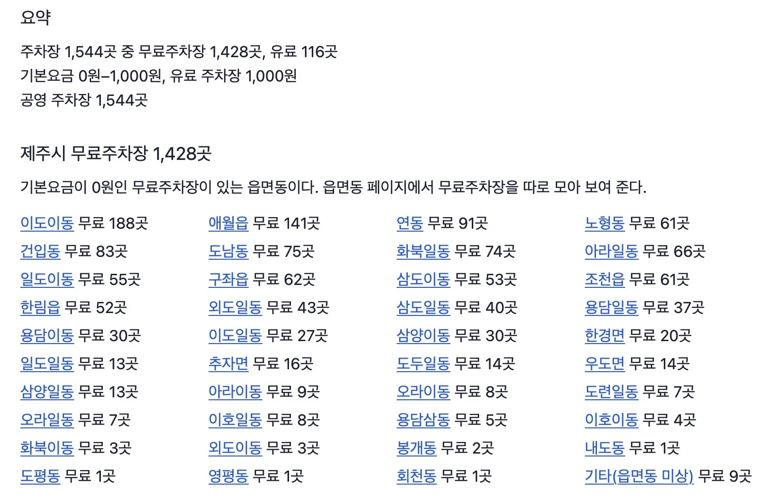 제주시 허브 페이지에 무료주차장 요약과 읍면동 링크가 보이는 화면