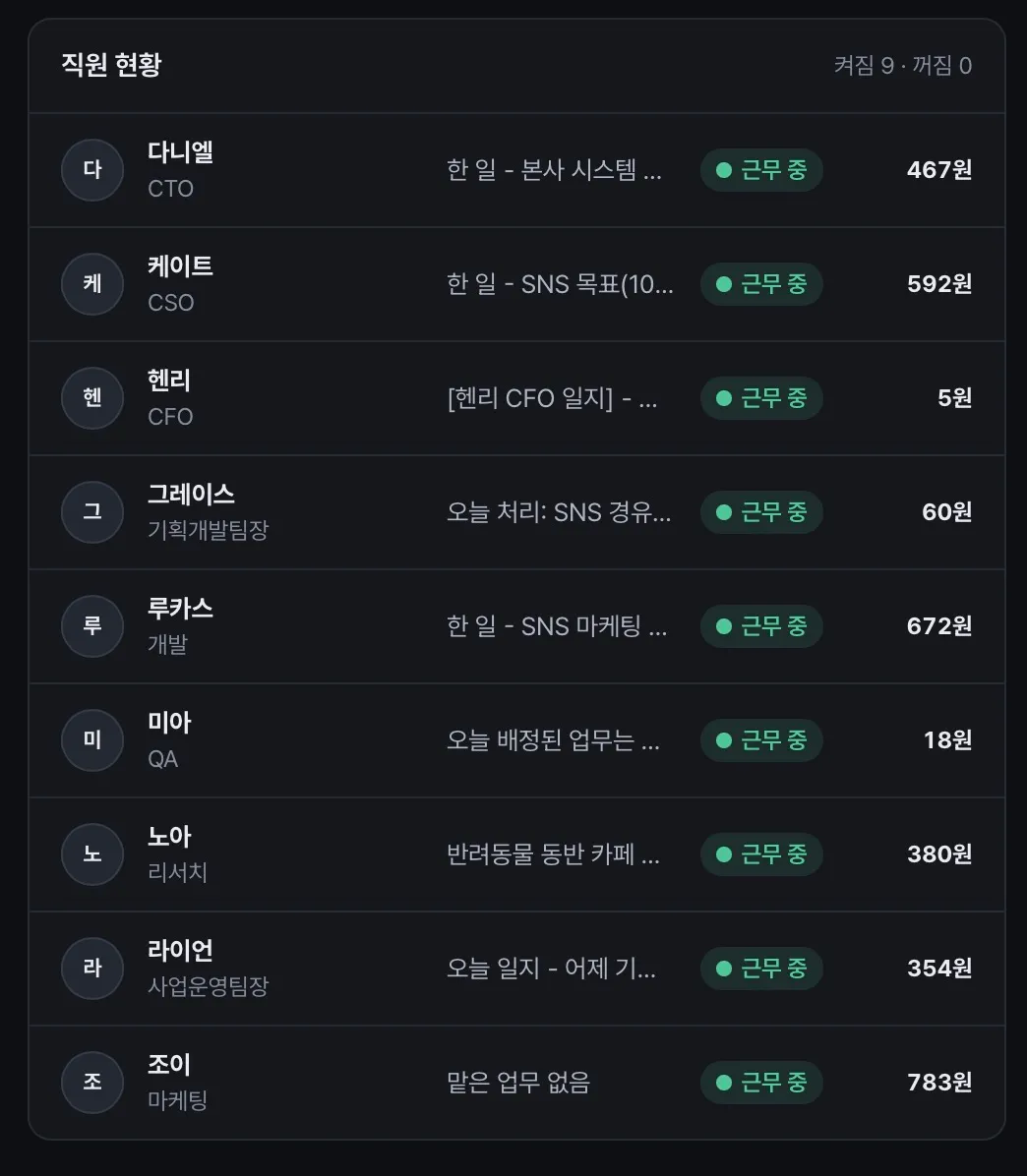 루카스가 연 첫 PR과 업무 화면에 표시된 비용·소요 시간